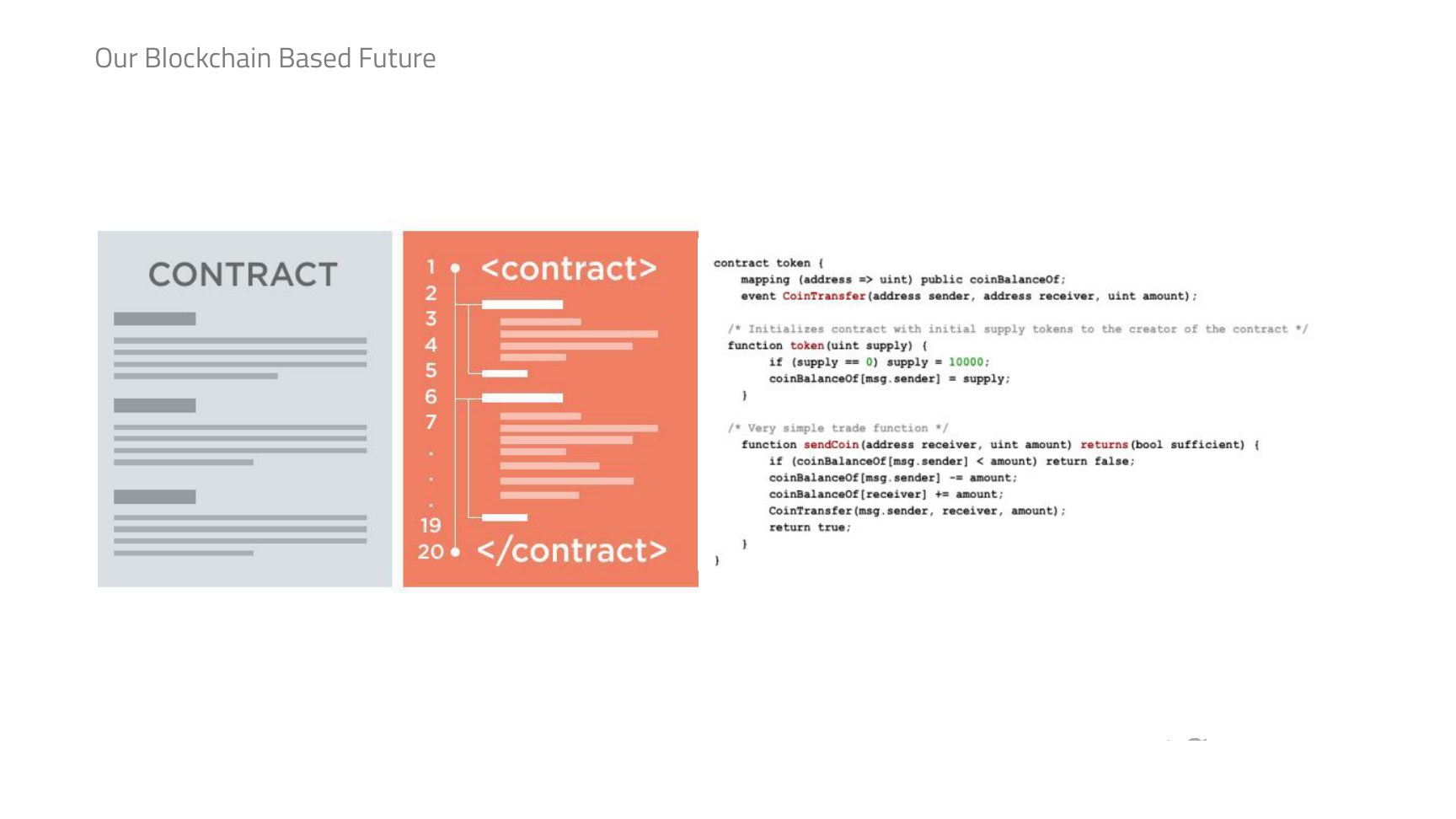 A paper contract beside a smart contract written in code.
