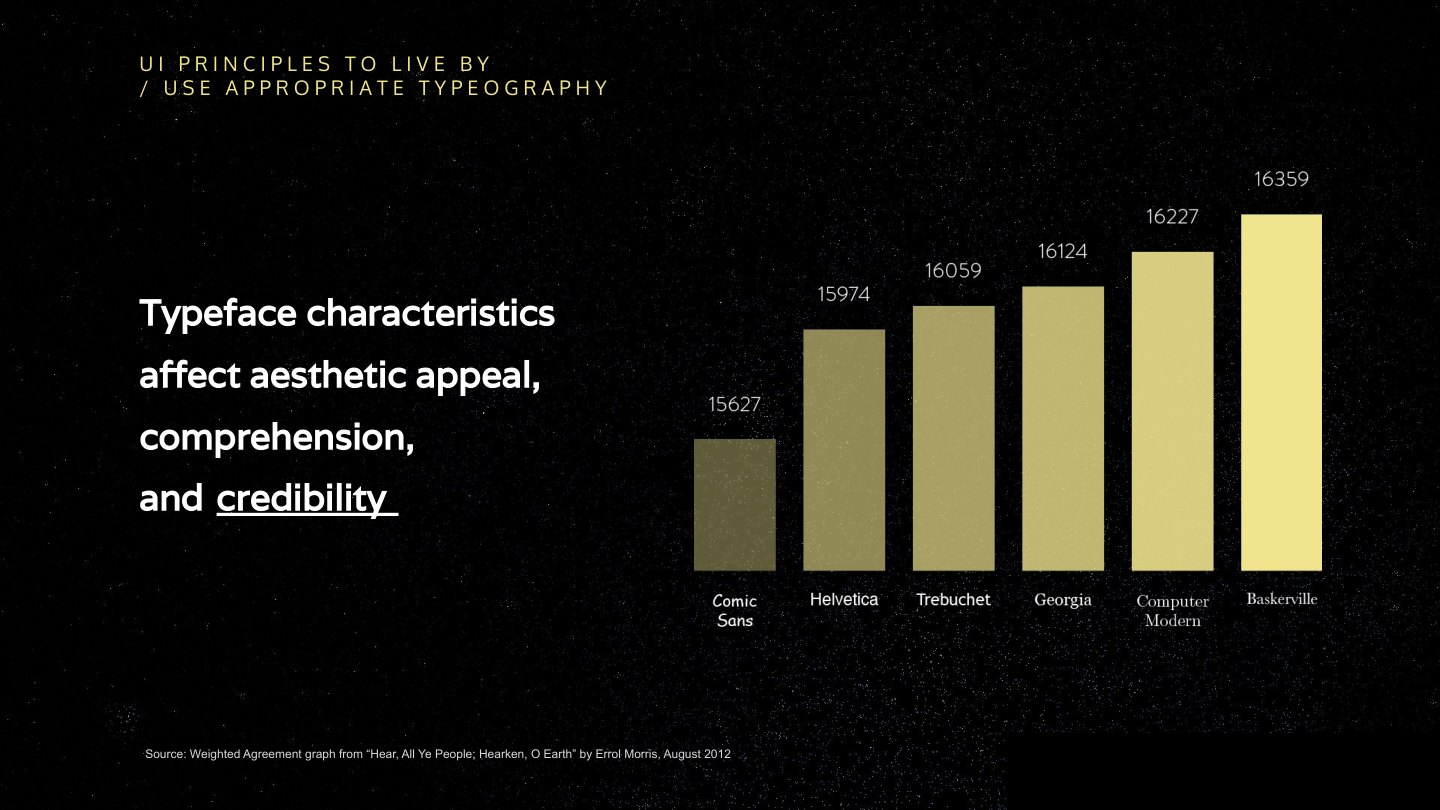 / Typeface characteristics aﬀect aesthetic appeal, comprehension, and credibility Source: Weighted Agreement graph from “Hear, All Ye People; Hearken, O Earth” by Errol Morris, August
